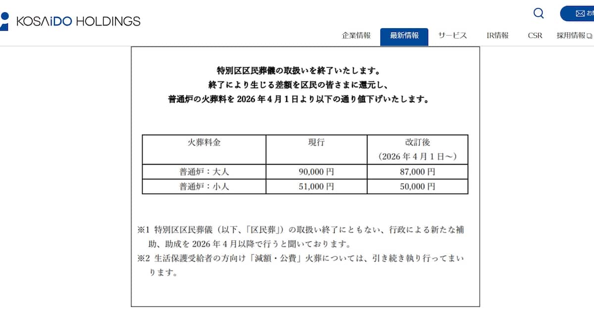 Sankei_news's tweet card. 東京23区の区長で構成する特別区長会は1日、低所得者向けの火葬費用の助成制度を創設し、令和8年度から実施すると発表した。民間業者が低所得者向けの割引取り扱いを…