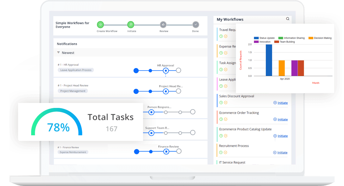 escobarletsgo's tweet card. Workflow management tools are automation platforms that are designed to help streamline routine business processes for optimal efficiency.