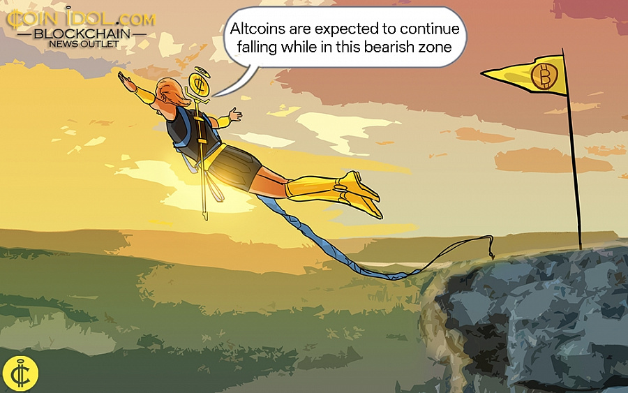 CoinIdol's tweet card. Coinidol.com: The cryptocurrencies listed below are in a downturn and moving towards the bearish trend zone.
