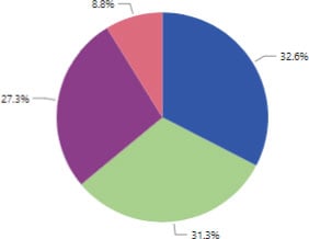 arc_advisory's tweet card. Coriolis Flowmeters play a significant role in streamlining global industrial operations. We are witnessing a growing demand for multi-variable and smart measurement technologies that go beyond...