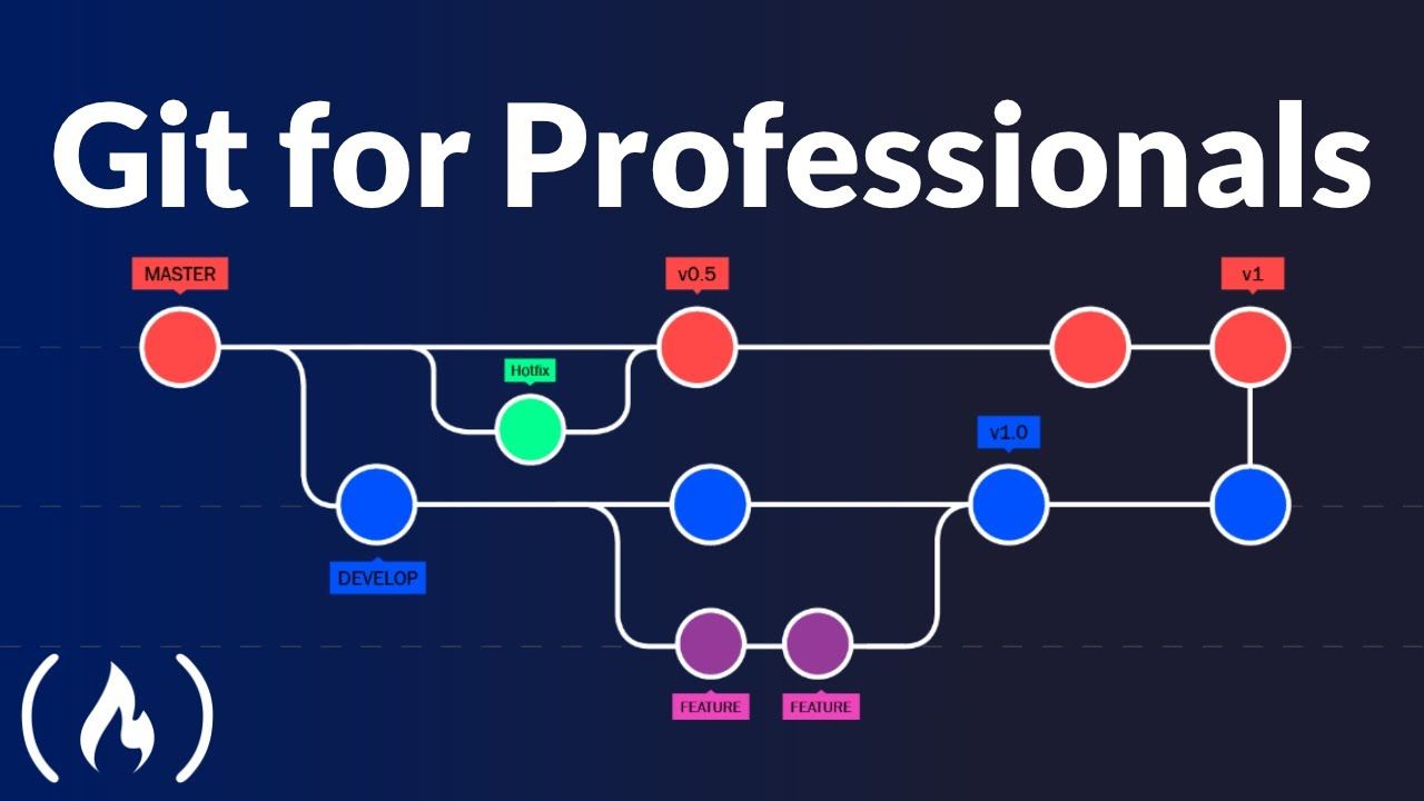 freeCodeCamp's tweet card. Almost every software developer uses git. Many use it continually throughout the day. While you may already know the very basics of git, your productivity will be increased if you learn some advanced...
