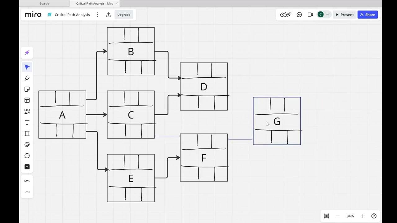 Trainingbytesiz's tweet card. Creating a Network Diagram - Part 1 (APM PMQ)