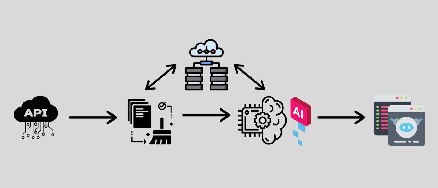 hackernoon's tweet card. Working with YouTube Python API to collect video statistics using the requests python library to make an API call and save it as a Pandas DataFrame.