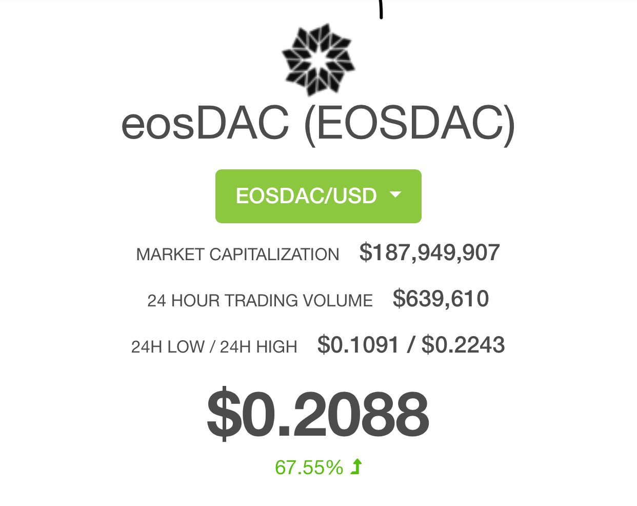 techstack76's tweet card. On April 15, 2018 when #eosDAC was snapshotted for the airdrop for #EOS token holders and nobody was expected that… by techstack