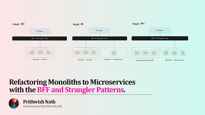 inPlainEngHQ's tweet card. How do you effectively migrate away from monoliths without getting stuck in Adapter Hell? Let’s talk about the synergy between BFFs and the Strangler pattern, featuring WunderGraph.