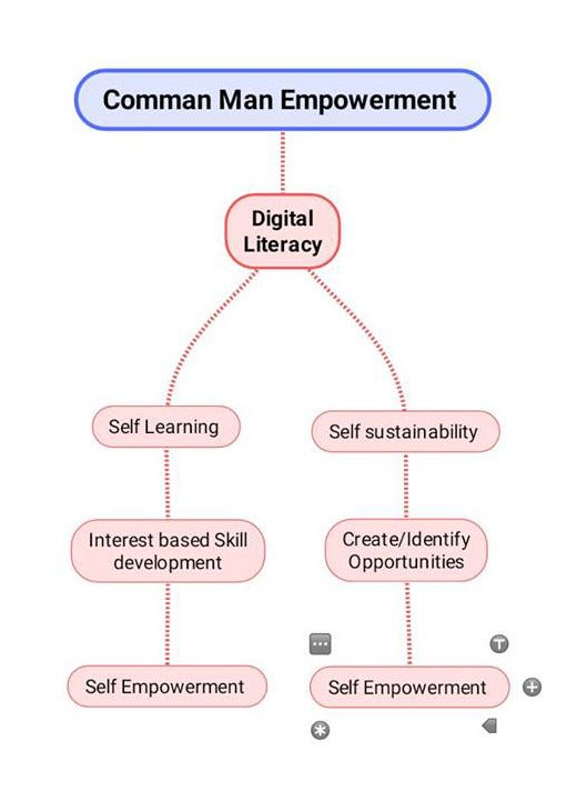 GauthRaj's tweet card. We at F-infotech, being a social enterprise have the focus of self empowerment of common man to reach their full potential with digital…