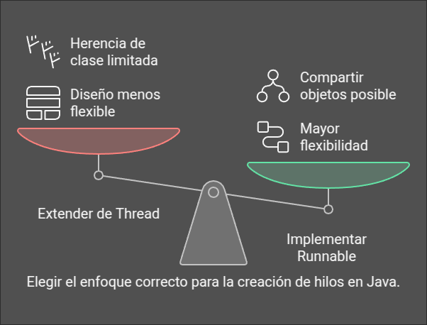 mintaka_star's tweet card. En este artículo, exploraremos el fascinante mundo de los hilos en Java, una característica fundamental para el desarrollo de aplicaciones concurrentes. Aprenderemos cómo crear hilos utilizando dos…