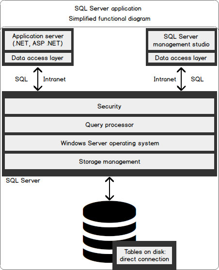 SQLShack's tweet card. SharePoint deployment should support sharing, collaboration, and content management depending on your organizational needs.