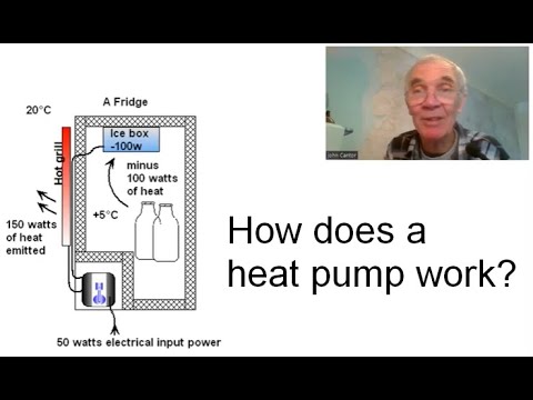 JohnCantor2's tweet card. How does a heat pump work?