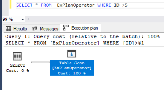 AhmadZYaseen's tweet card. This blog post is the first article in a new series about SQL Server Execution Plan operators and we will provide short overview.