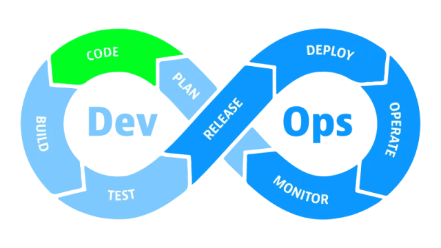 Drew_Runtime's tweet card. It’s that time again—another installment in our series showcasing the phases of the DevOps lifecycle in action. This time, we’re diving into the Code phase. If you’re joining us f…