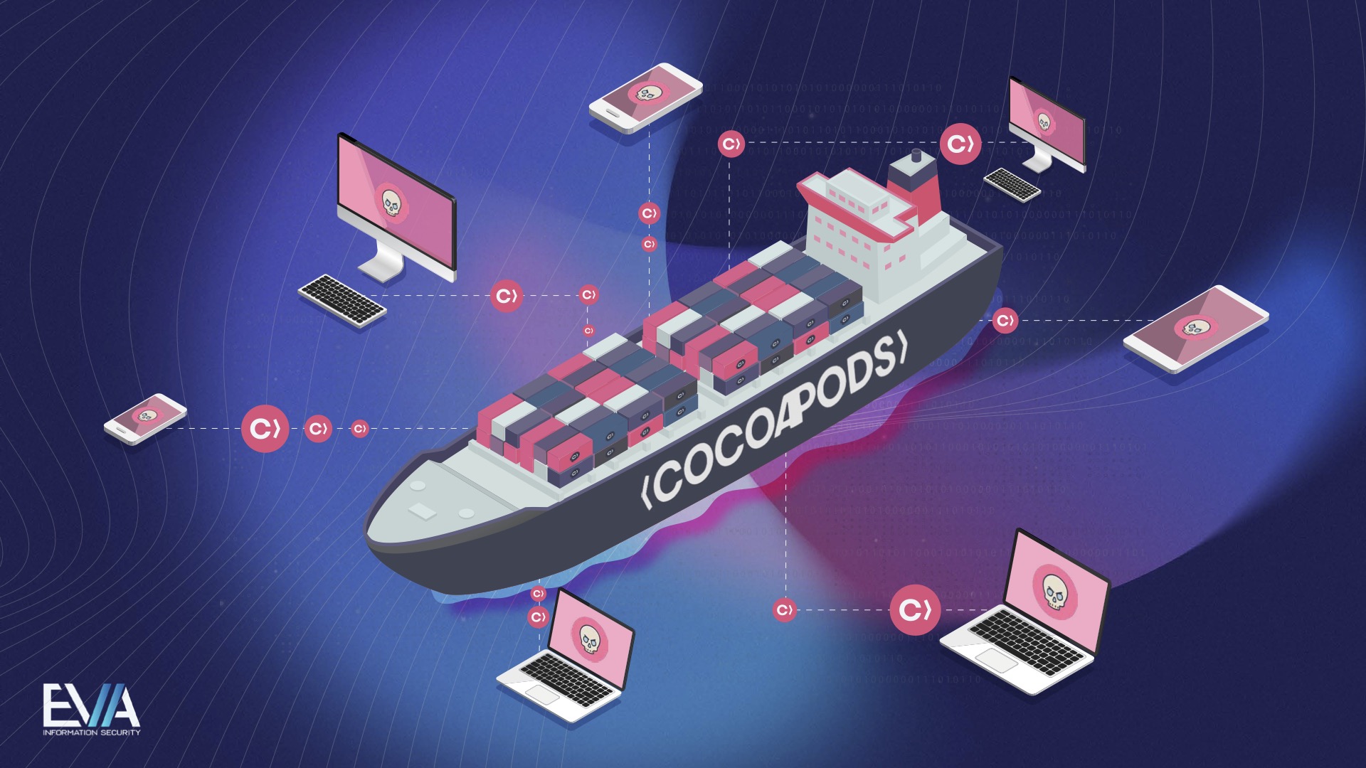 jjstyles0001's tweet card. Multiple vulnerabilities affecting the CocoaPods ecosystem, have been discovered, posing a major risk of supply chain attacks.