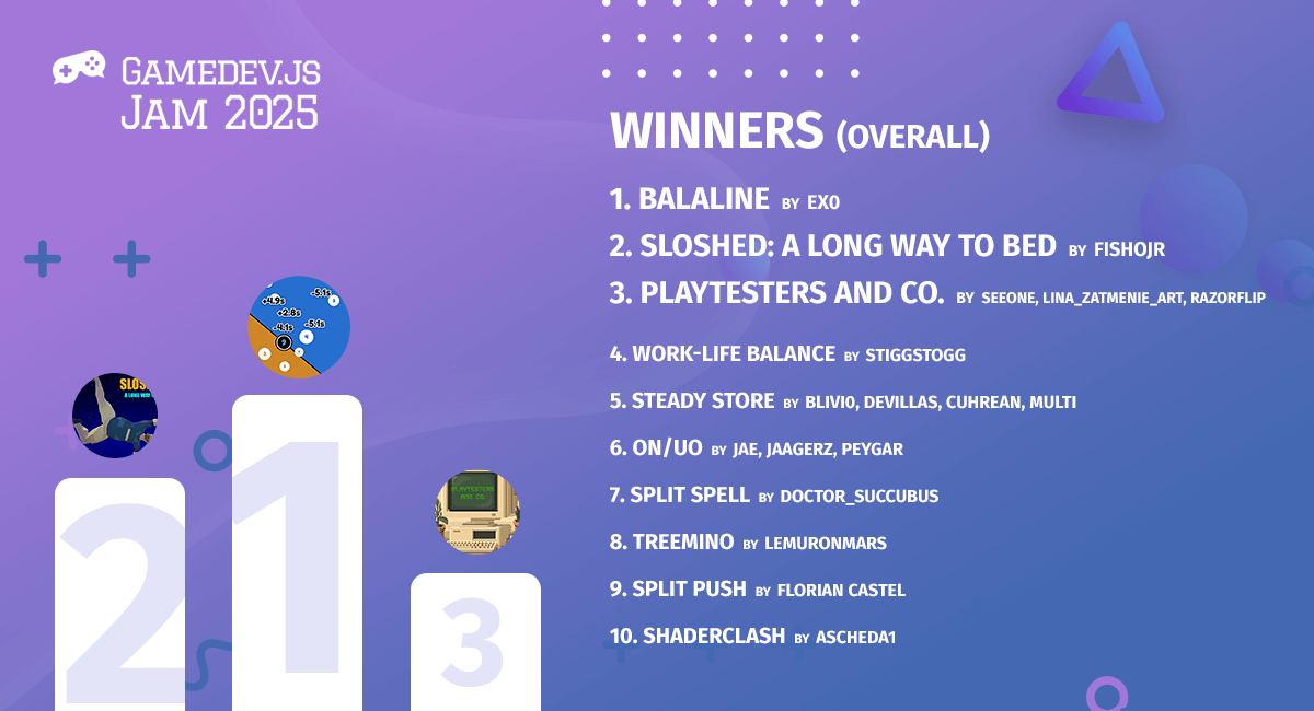 Gamedevjs's tweet card. Voting to pick the winners in Gamedev.js Jam 2025, the sixth yearly edition of an online competition for web game developers has wrapped - let's see the winners picked by participants themselves!...