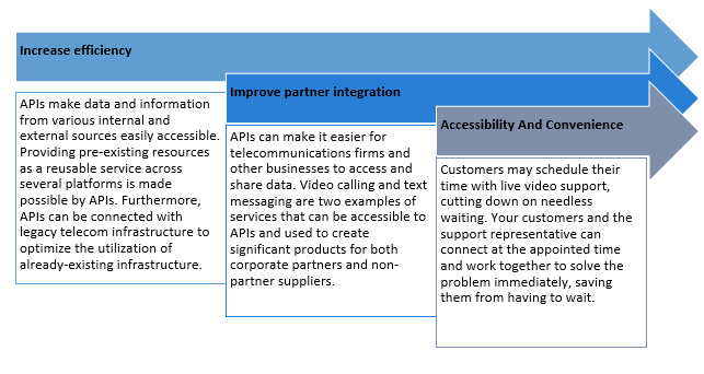 univdatos's tweet card. A telecom API is a computing interface that specifies how various software intermediaries communicate with one another. An program can use…