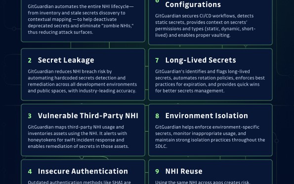 foxbook's tweet card. Learn about OWASP’s newest focus on Non-Human Identities and how to mitigate risks like secret leakage, overprivileged NHIs, and insecure authentication.