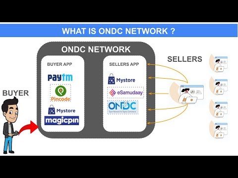 DataInNutShell's tweet card. What is ONDC Network | ONDC Apps