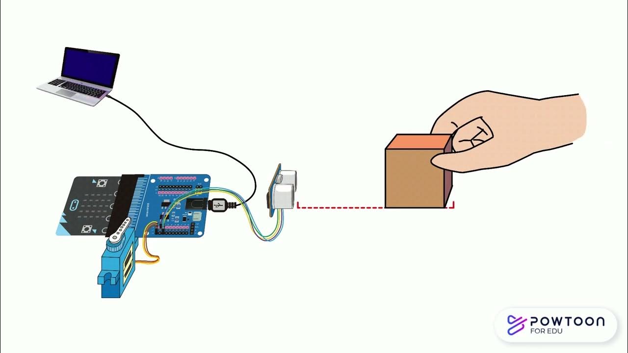 MELS43764084's tweet card. Micro:bit Questions L3L7A (ULTRASONIC and SERVO MOTOR) || MELS Coding...