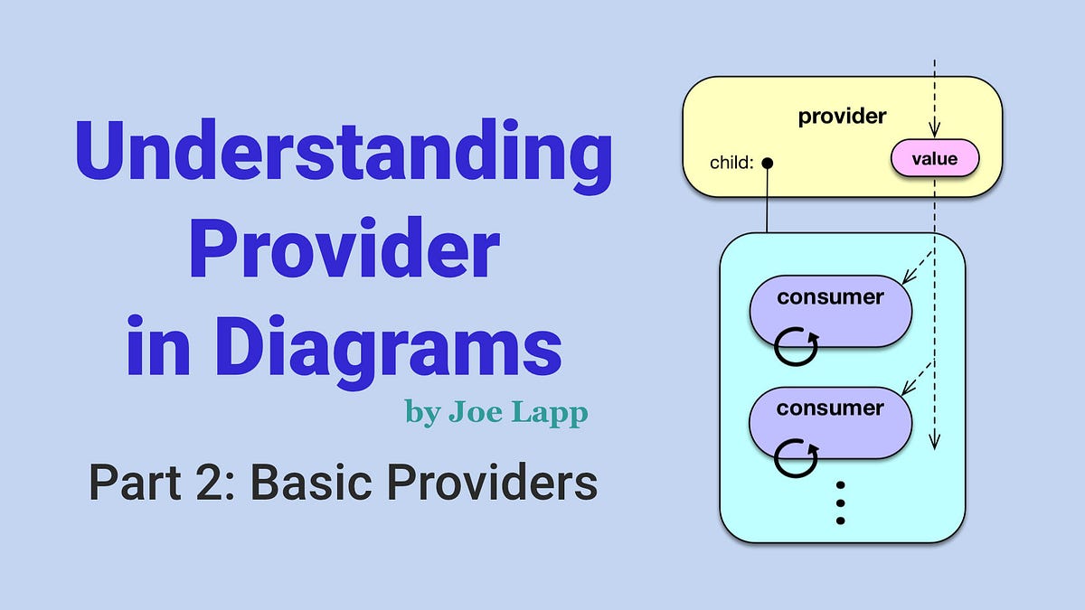 r_FlutterDev's tweet card. This article is the second in a three-part series that describes the architecture of the Flutter provider package and illustrates this…