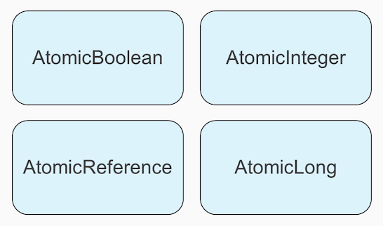javinpaul's tweet card. A blog about Java, Programming, Algorithms, Data Structure, SQL, Linux, Database, Interview questions, and my personal experience.