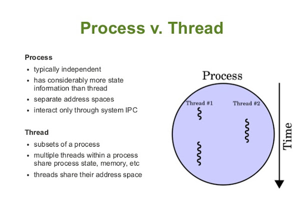 javinpaul's tweet card. A blog about Java, Programming, Algorithms, Data Structure, SQL, Linux, Database, Interview questions, and my personal experience.