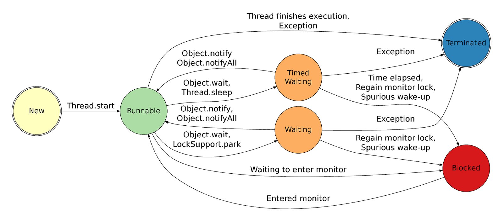 javinpaul's tweet card. A blog about Java, Programming, Algorithms, Data Structure, SQL, Linux, Database, Interview questions, and my personal experience.