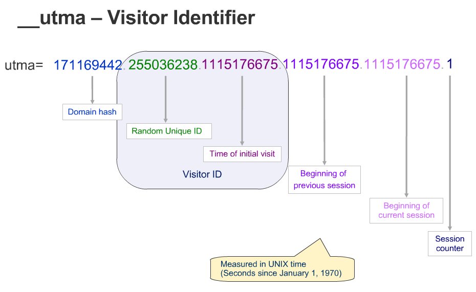 ngecoding's tweet card. Just how "unique" are unique visitors? How closely does the number of unique visitors correlate to "people?"