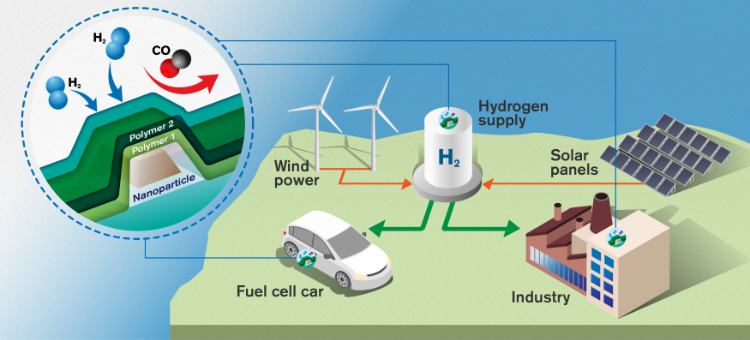 ElectronicsNews's tweet card. There's a bit of an automotive theme, with Tesla sales, a joint venture into hydrogen technology for cars, and a Mannerisms on Just In Time. Plus the Arduino Portenta industrial control unit and Si...
