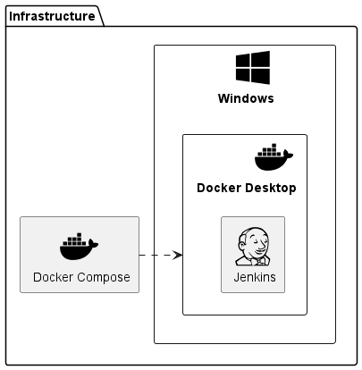 develishdevelop's tweet card. Start with the easiest case