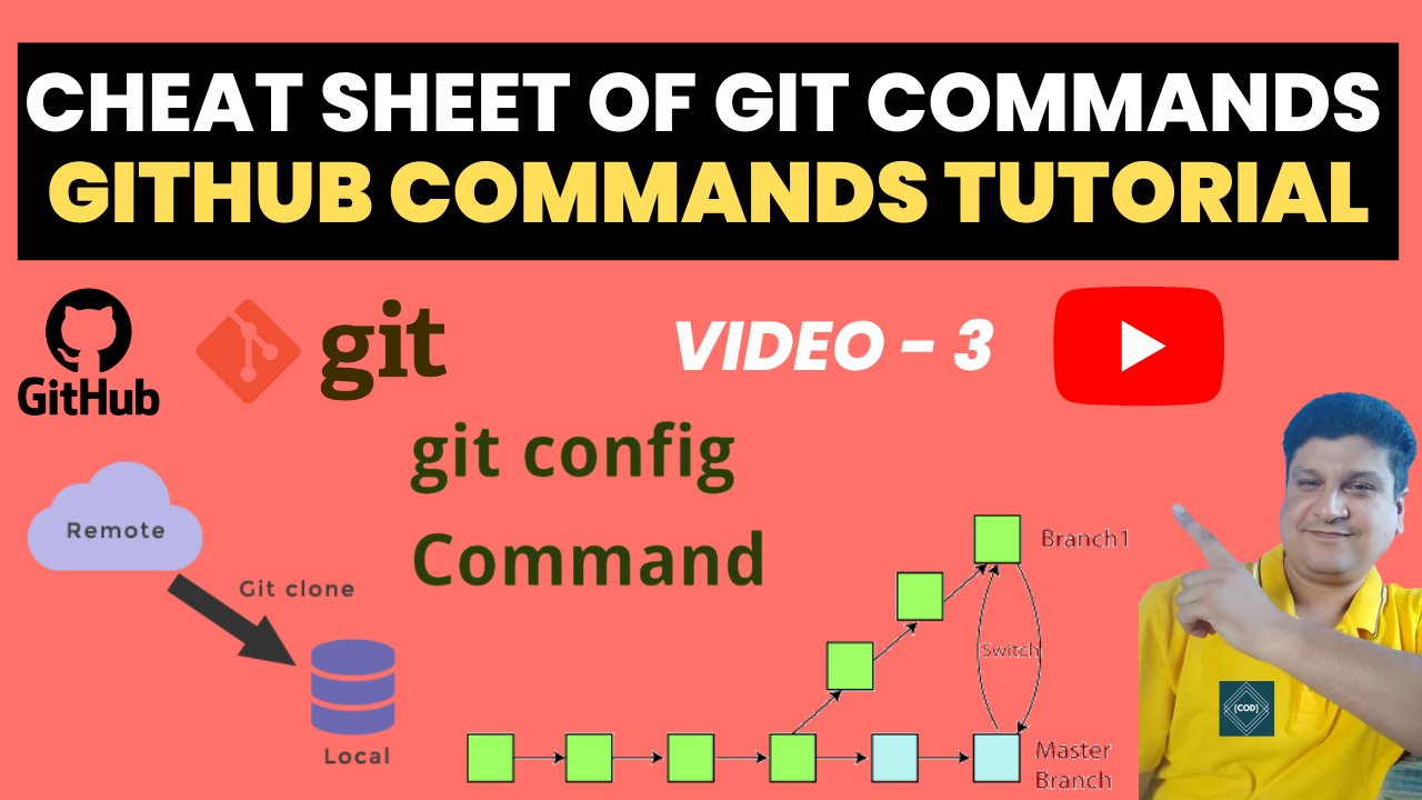 codeonedigest's tweet card. GitHub is a code hosting platform for version control and collaboration. GitHub lets people collaborate and merge their work from any location.