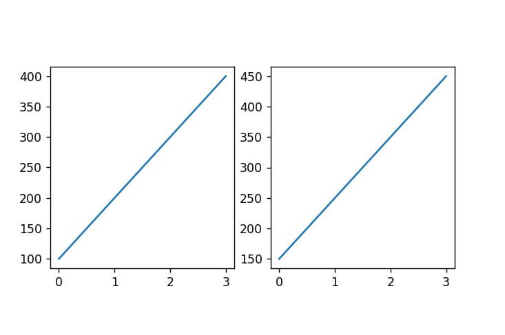 pythonguides's tweet card. Learn to use Matplotlib's subplots_adjust in Python to perfectly customize spacing and layout of multiple plots. Step-by-step guide with practical USA examples.