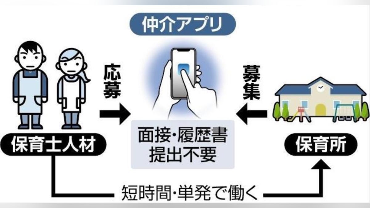 OKKUN330's tweet card. 【読売新聞】　保育の現場に広がるスポットワーク（スキマバイト）の全国調査に国が乗り出す。「スキマバイト保育士」は人手不足に悩む現場で重宝されているが、短時間や単発で働くため子どもの特性に合わせた保育が難しく、保護者や働く側からは不安