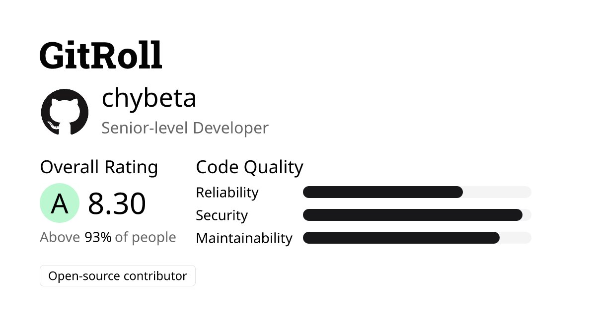 gitroll_io's tweet card. Learn your candidate's real coding skills in minutes.
