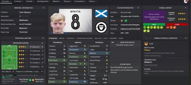 BigAshy1872's tweet card. Recap and Introduction Hello again folks, glad to have you back reading and following my FM24 Career at East Stirlingshire. You may remember that in our first season at the club, we won the league …