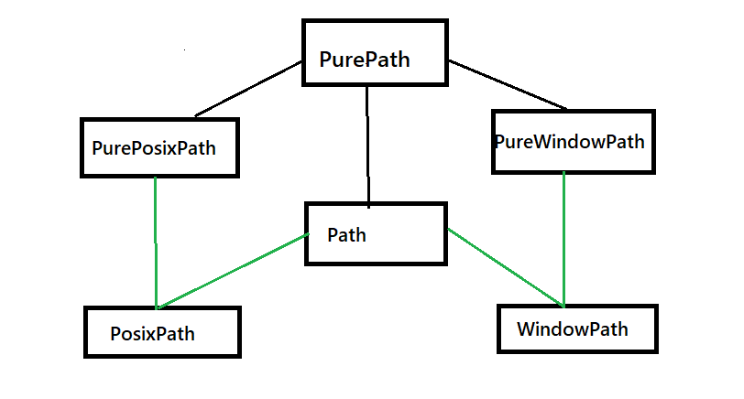 FavourphilicVic's tweet card. A simple Guide to Pathlib Module The pathlib module provides a lot of functionality and it’s quite easy to use as compared to OS module. This is because it avoids us of numerous forms of headaches …