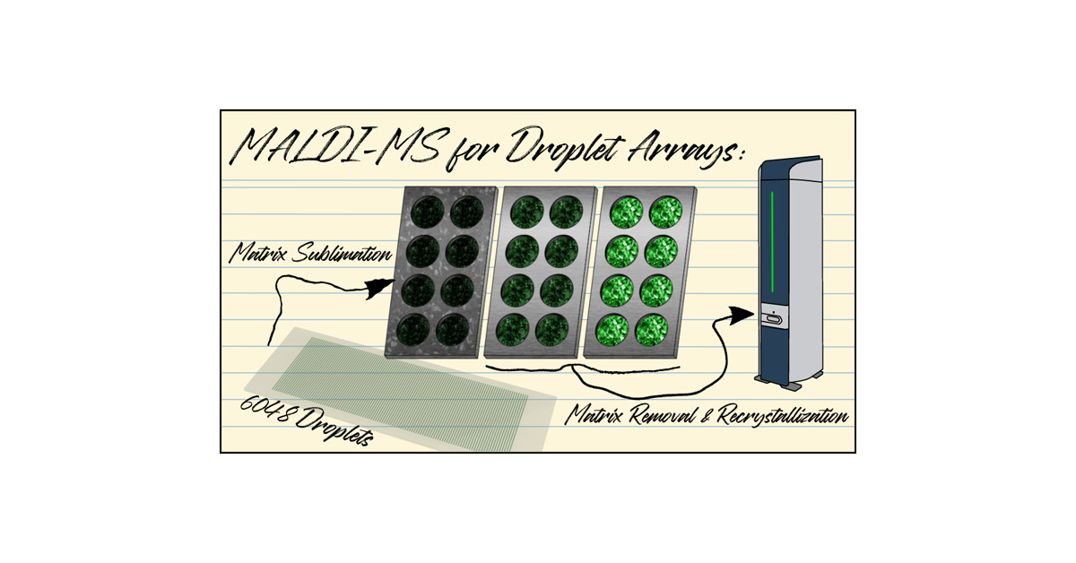 BioanalyticsLab's tweet card. High-density droplet arrays are emerging as a powerful tool for high-throughput bioanalytical applications. These arrays are formed of thousands of nanoliter droplets, which can be analyzed by...