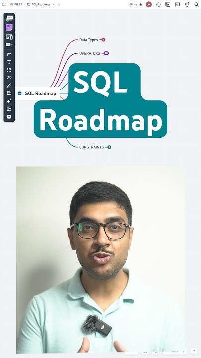 Ivanovic021's tweet card. SQL Roadmap for Beginners | #sqlforbeginners #sqlinterview