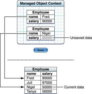 rajai_iOSDev's tweet card. Adding bulk data at once to your database is required for almost all projects. In my case it will mostly be downloading user data when…