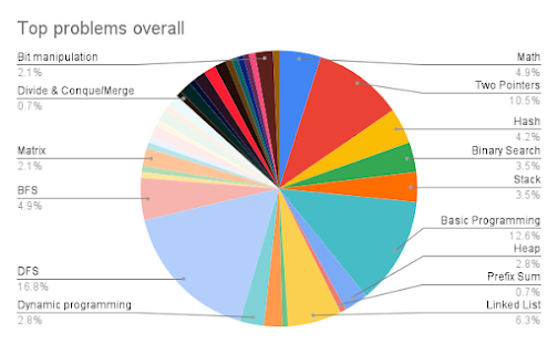 javinpaul's tweet card. A blog about Java, Programming, Algorithms, Data Structure, SQL, Linux, Database, Interview questions, and my personal experience.