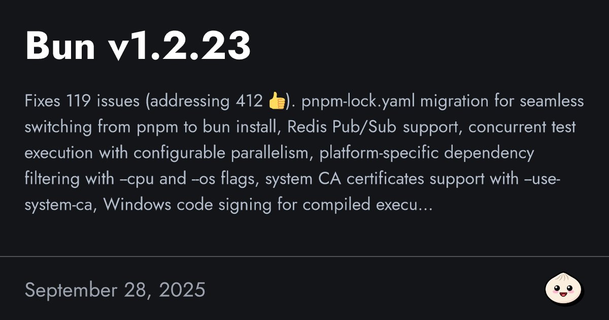 bunjavascript's tweet card. Fixes 119 issues (addressing 412 👍). pnpm-lock.yaml migration for seamless switching from pnpm to bun install, Redis Pub/Sub support, concurrent test execution with configurable parallelism,...