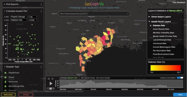 STKO_UCSB's tweet card. Editor’s Note: This article was contributed by KnowWhereGraph. In the hours and days following a catastrophic hurricane’s landfall, humanitarian responders face numerous challenges. Sifting t…