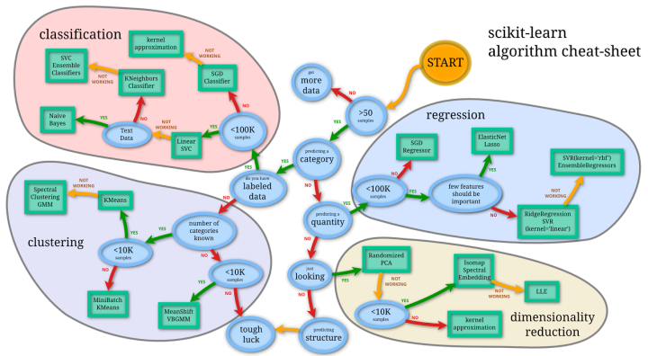 PythonDaily's tweet card. In this 14-hour course, you'll gain hands-on experience using Machine Learning and Natural Language Processing to solve text-based data science problems.