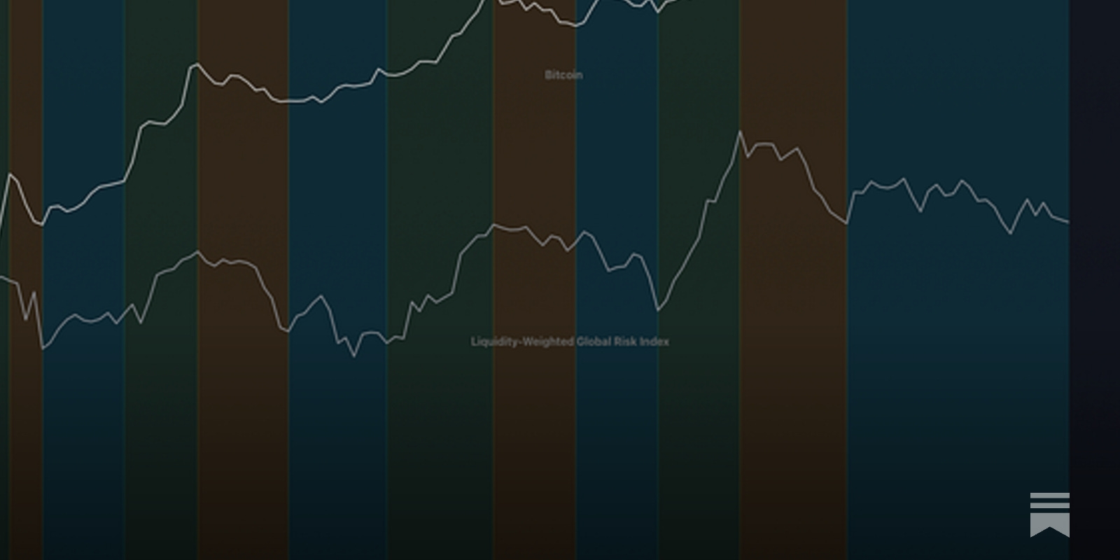 TechDev_52's tweet card. The Global Risk Index: A Framework for Cycle Precision