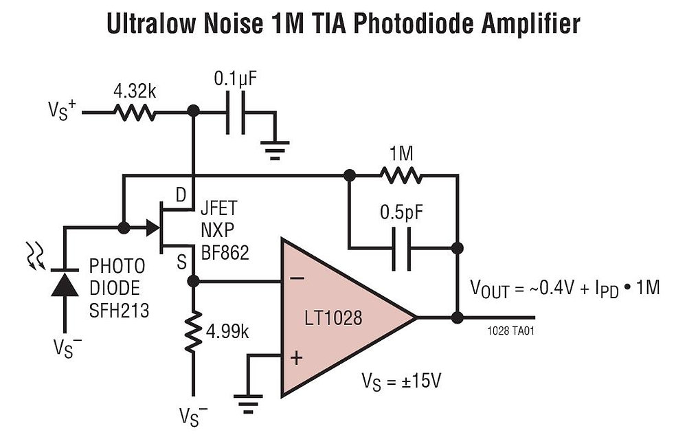 Linear_Systems's tweet card. When it comes to photodiode front ends, noise and stability are the real challenges. Photodiode capacitance can destabilize feedback loops, while input bias current and 1/f noise often dominate...
