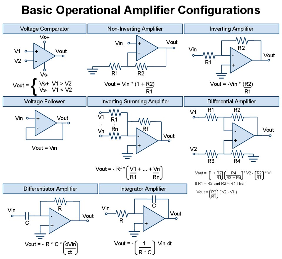 Linear_Systems's tweet card. For our FET Friday post we are revisiting the timeless Op‑Amp Cookbook, Part 1 by Ray Marston, which reminds us how fundamental op‑amp principles remain the bedrock of analog design, even in today’s...