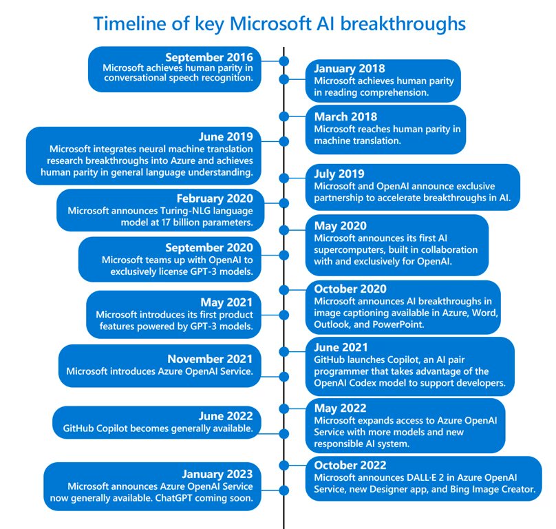 satyanadella's tweet card. With Azure OpenAI Service now generally available, more businesses can apply for access to the most advanced AI models in the world—including GPT-3.5, Codex, and DALL•E 2—backed by the trusted...