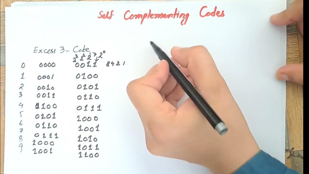 AsmaMus73173606's tweet card. Self Complementing Codes in Digital Logic Design | Explained with...