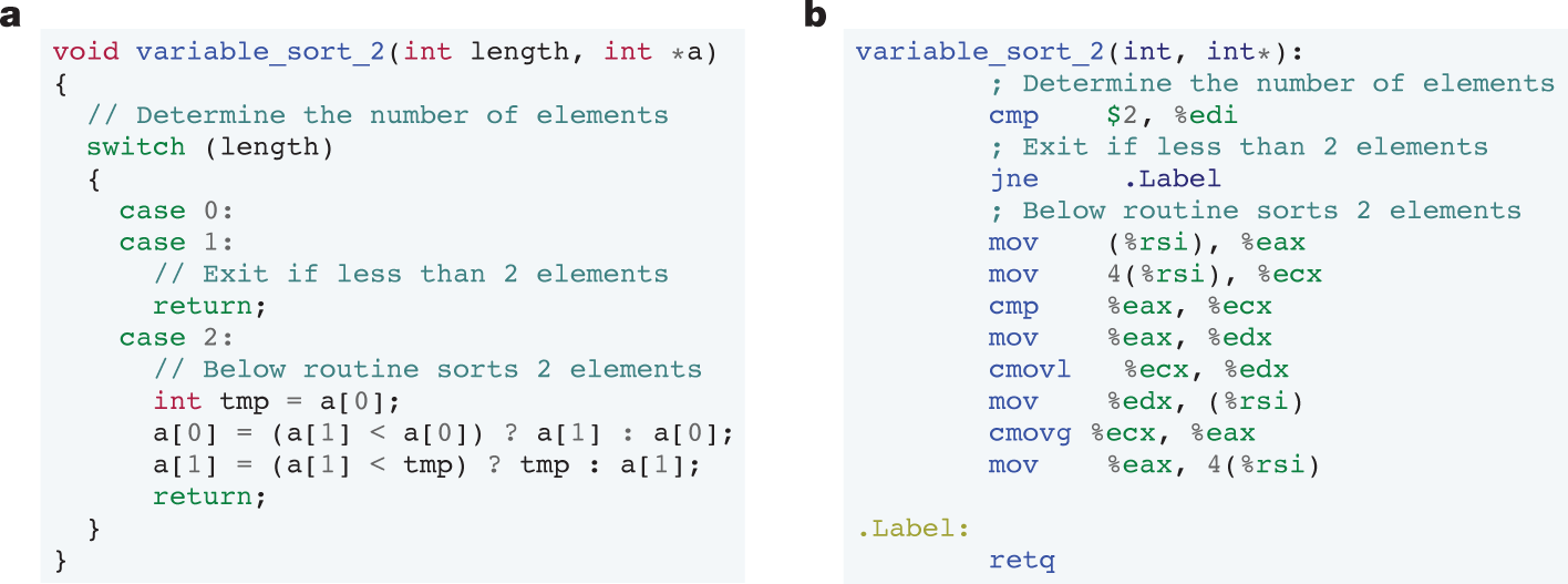 PythonLibHunt's tweet card. Nature - Artificial intelligence goes beyond the current state of the art by discovering unknown, faster sorting algorithms as a single-player game using a deep reinforcement learning agent. These...