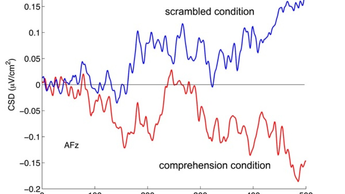 SarahDSparks's tweet card. A new measure allows researchers to study how the brain comprehends a long and challenging text.