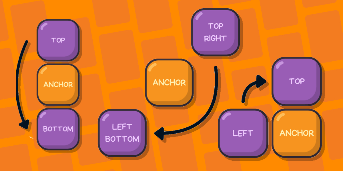 cssbasics's tweet card. Learn about CSS Anchor Positioning, including its syntax, properties, how it is used to position one element next to another, and even how it's used to resize elements relative to other elements.