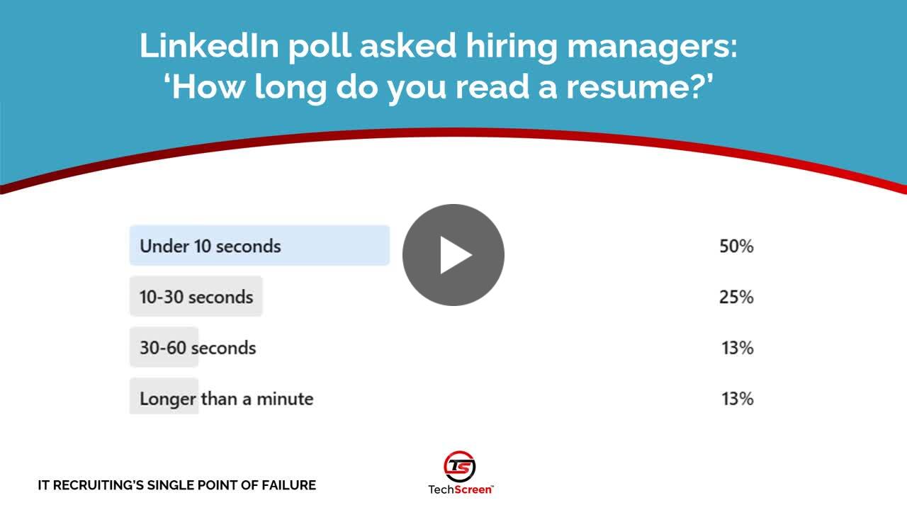 TechScreen1's tweet card. Managers SHRED resumes in a buzzword-scanning blitz. AI Verify will increase your chances of an interview by 3-4X. #itstaffing, #techrecruiting